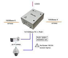 Tfortis Уличный коммутатор с ИБП
управляемый 1Гбит/с
Два SFP-слота (PSW-2G+UPS-Box) PSW-2G+UPS-Box в магазине "АйТиАйСИ" в Ростове на Дону | itic.ru 