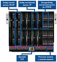 Шасси HP BladeSystem BLc7000 6x2400W (681842-B21) 681842-B21 в магазине "АйТиАйСИ" в Ростове на Дону | itic.ru 