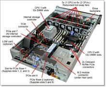 Сервер Lenovo ThinkSystem SR650 1x5120 2x16Gb x8 930-8i 1x750W (7X06A01SEA/1) 7X06A01SEA/1 в магазине "АйТиАйСИ" в Ростове на Дону | itic.ru 