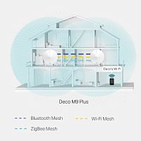 Роутер беспроводной TP-Link Deco M9 Plus (DECO M9 PLUS(2-PACK)) AC2200 10/100/1000BASE-TX белый (упак.:2шт) DECO M9 PLUS(2-PACK) в магазине "АйТиАйСИ" в Ростове на Дону | itic.ru 