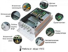 Tfortis Уличный коммутатор управляемый 1Гбит/с
Два SFP-слота для жаркого климата PSW-Hot (от -40С до +75С) (PSW-2G+Hot) PSW-2G+Hot в магазине "АйТиАйСИ" в Ростове на Дону | itic.ru 